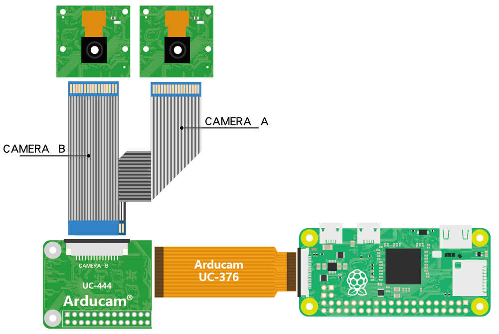 stero_adapter_board_pi_zero