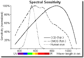 spectrum-sensitivity-1