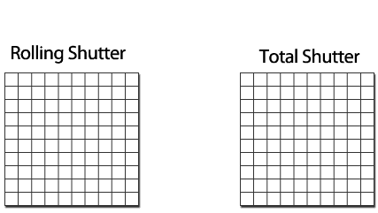 Rolling-Shutter-and-total-shutter