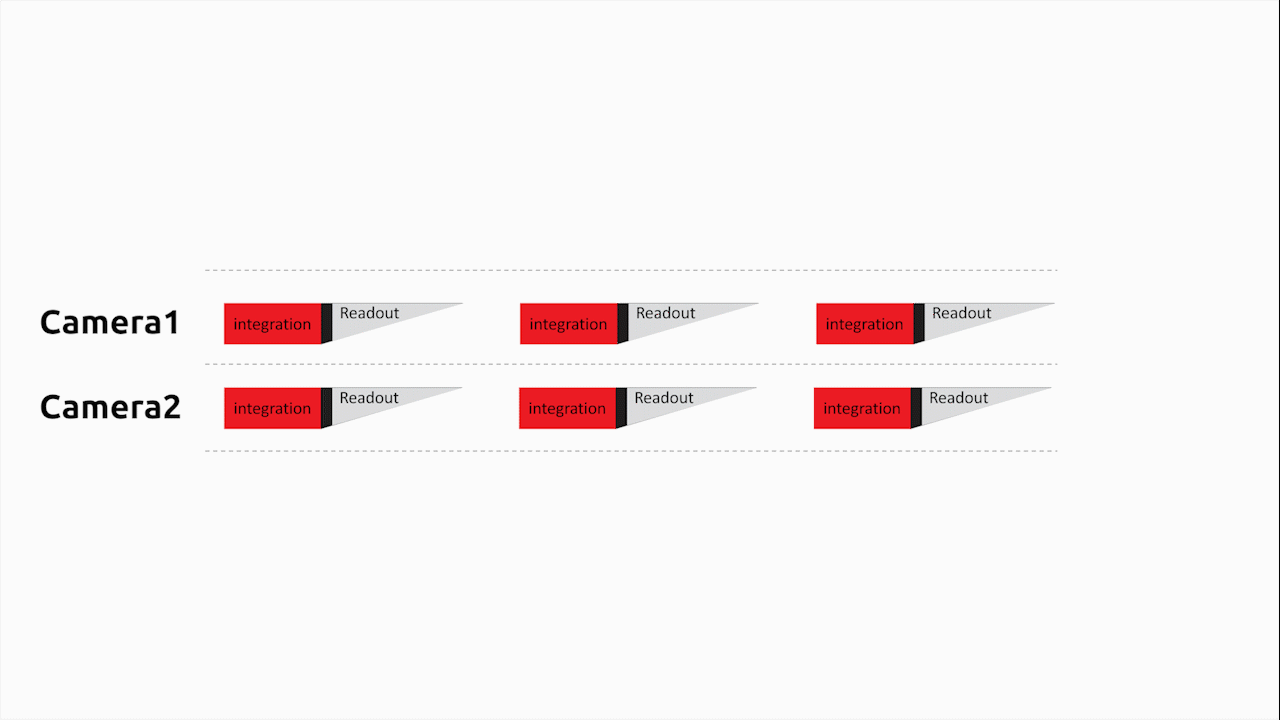 camera in sync explained
