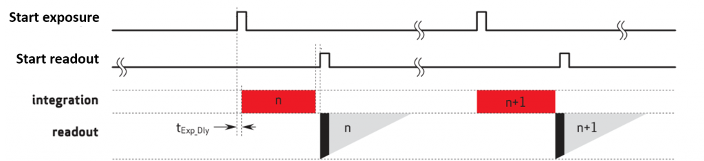 jetson nano camera exposure readout chart 1