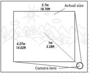 180 degree fisheye Arducam lens for Raspberry Pi high quality Camera 180 degree fisheye Arducam lens for Raspberry Pi high quality Camera