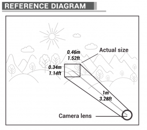 20 degree m12 lens An illustration of the scene an Arducam 20 degree m12 lens captures