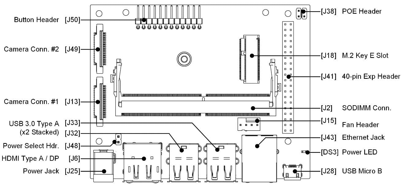 nvidia jetson nano b01 pinout