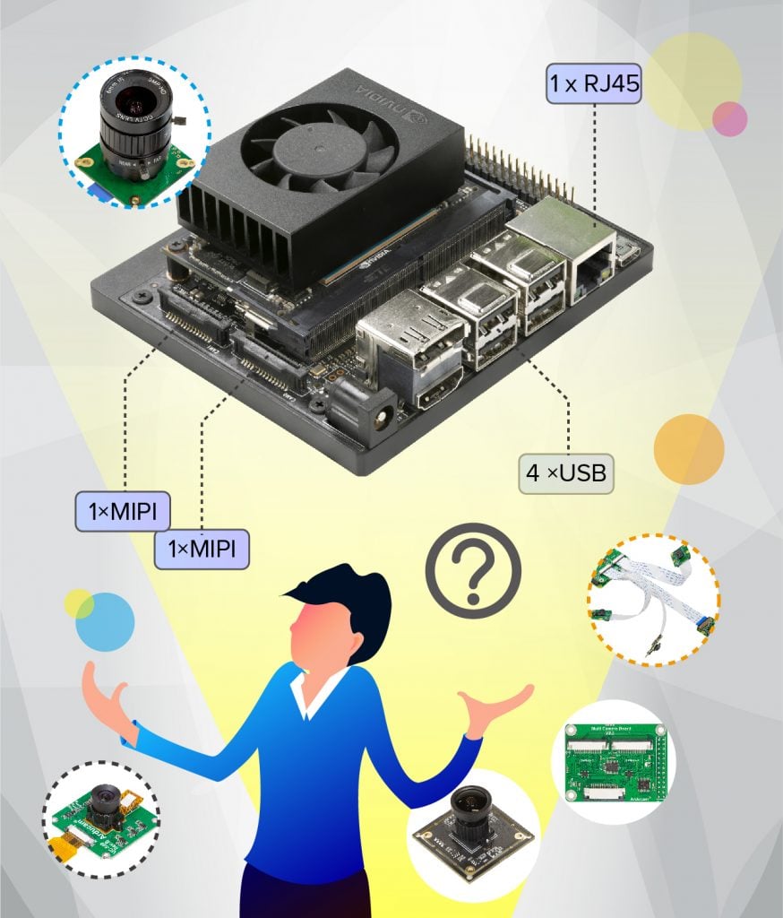 nx dev kit’s 7 available camera interfaces