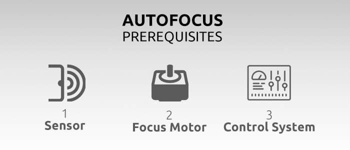 raspberry pi camera autofocus prerequisites