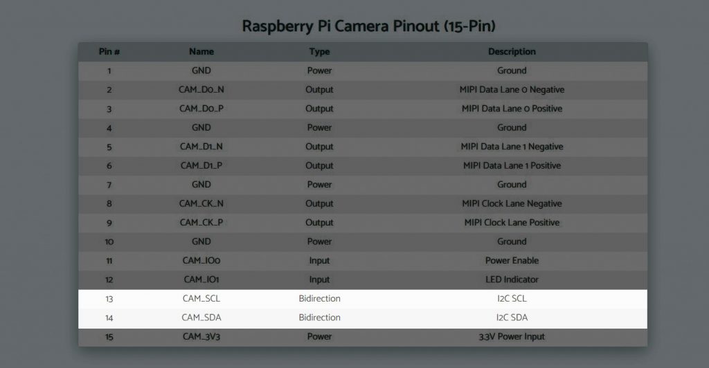 raspberry pi camera pinout i2c