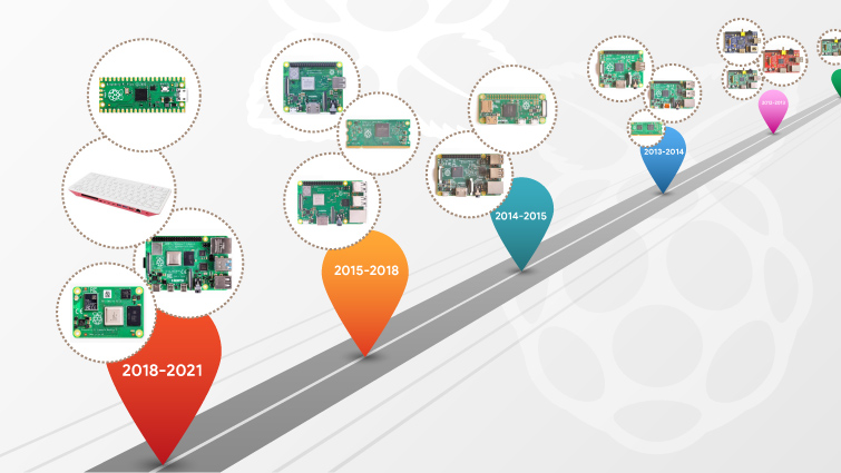 the history of raspberry pi models