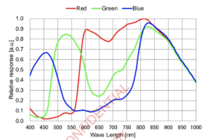 spectral transmission properties spectral transmission properties