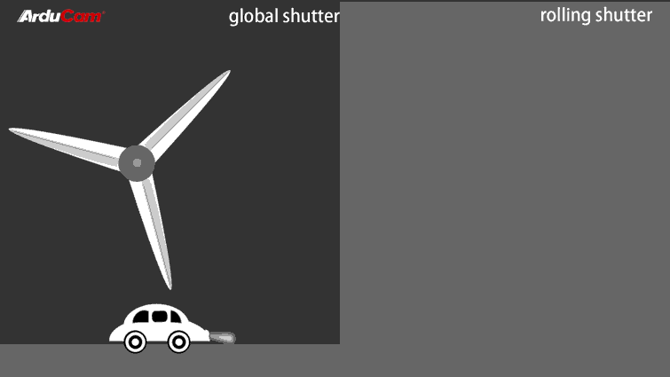 how a rolling shutter camera works comparing to a global shutter camera