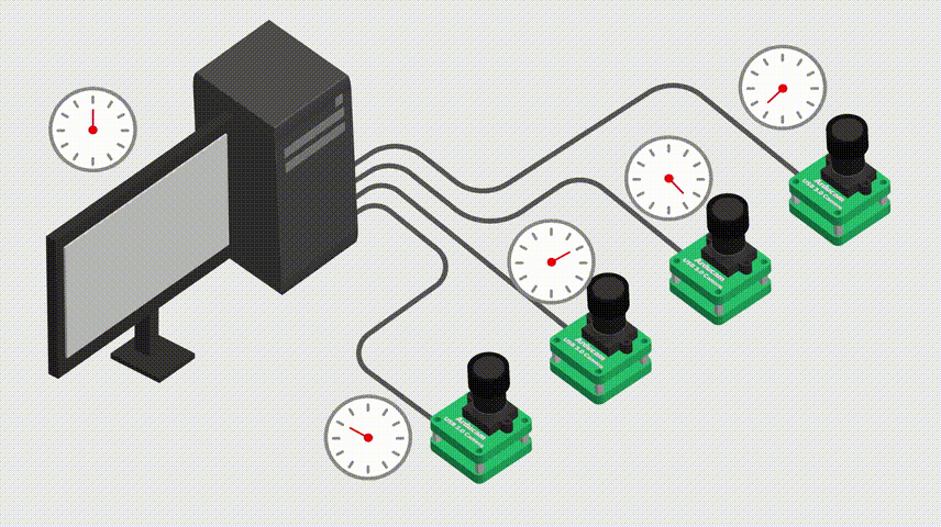 how timestamp synchronization with multiple image sensors actually work