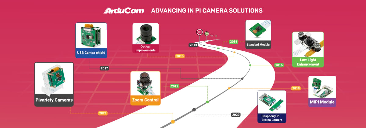 complete raspberry pi camera solutions