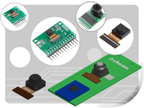 RPI Pico Camera Series