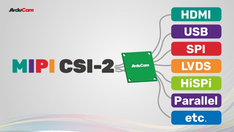 how you can convert mipi csi 2 to other interfaces with converters and bridges