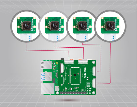 using multiple 64mp mobile phone cameras on raspberry pi