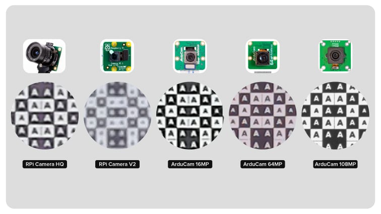 Arducam 108MP comparisions with other cameras