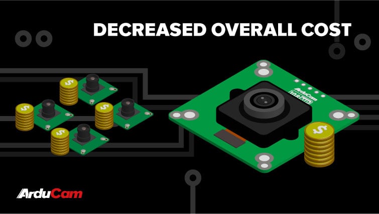 high res camera helps save overall cost of an imaging system