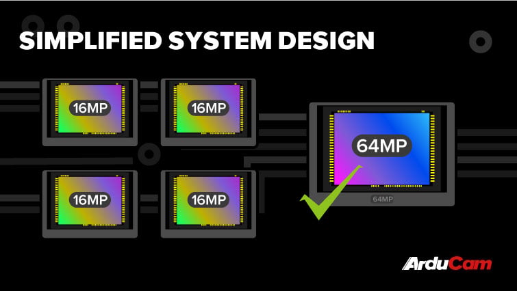 ultra high res offers better coverage for vision systems