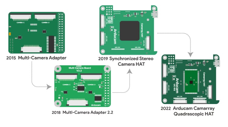 multi cam iteration