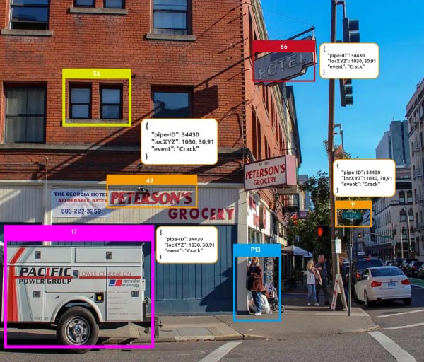 what you can do with Streams of Object Data 2