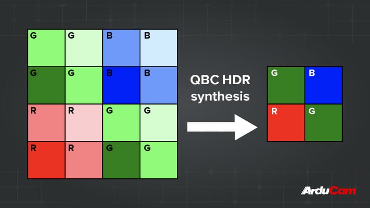 quad bayer HDR synthesis