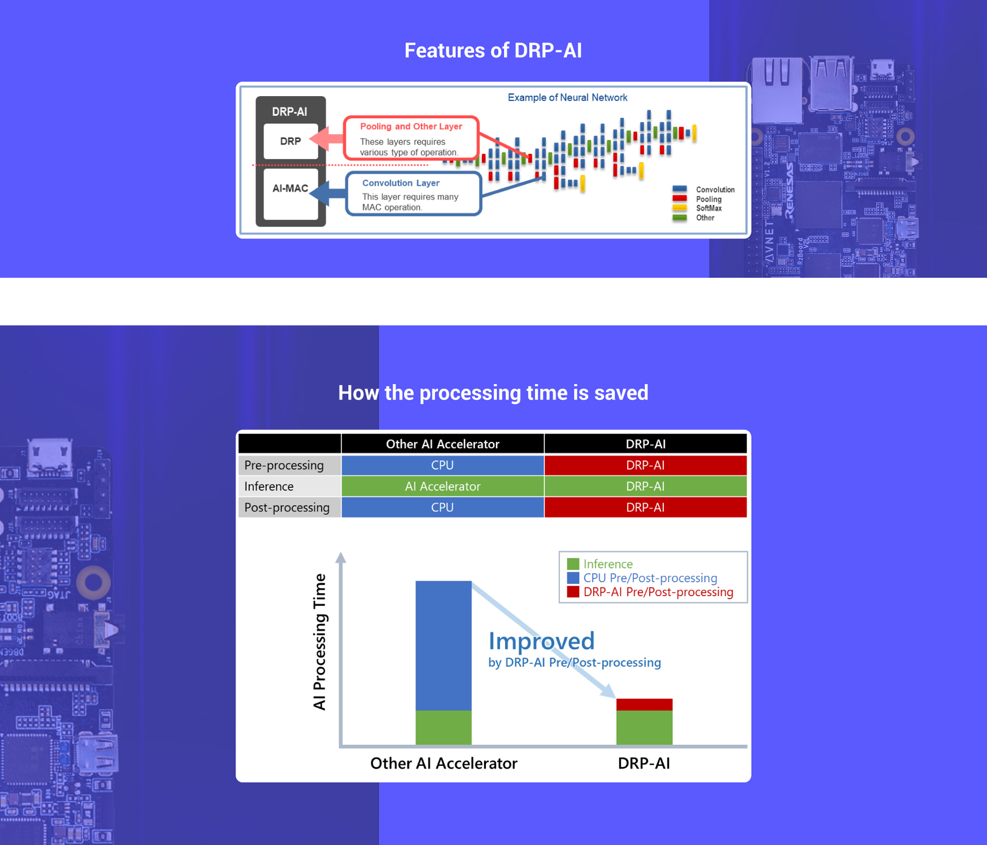 RenesasArducam Landing page picture banner 6 new