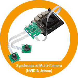 Synchronized Multi-Camera