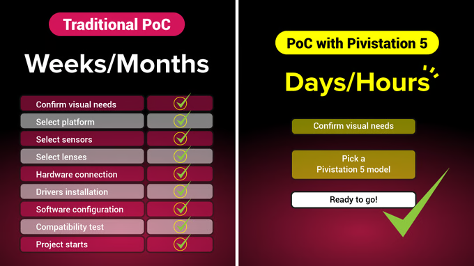 Arducam landing page Pivistation 5 picture 26