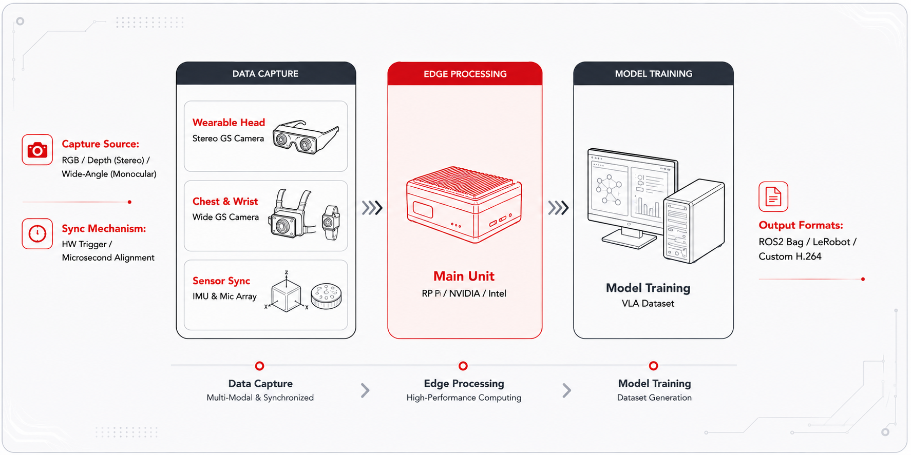 arducam landing page EgoSync Kit picture flow new