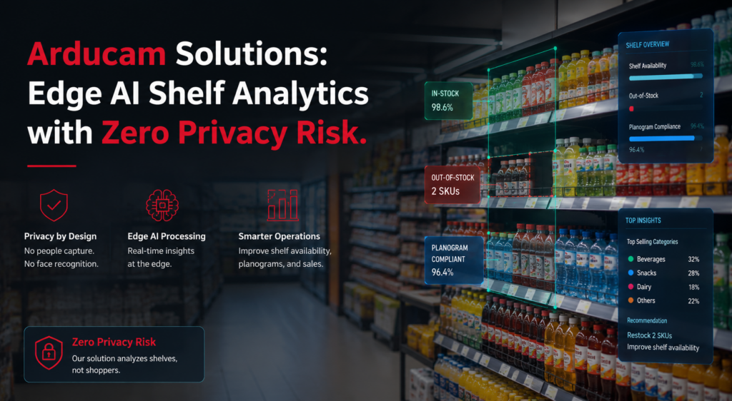 Shelf Analytics