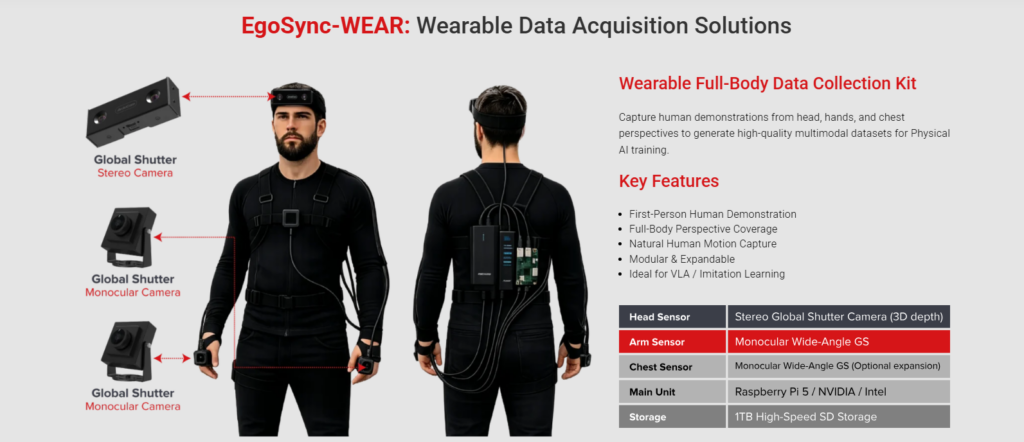 egosync wear spec.features