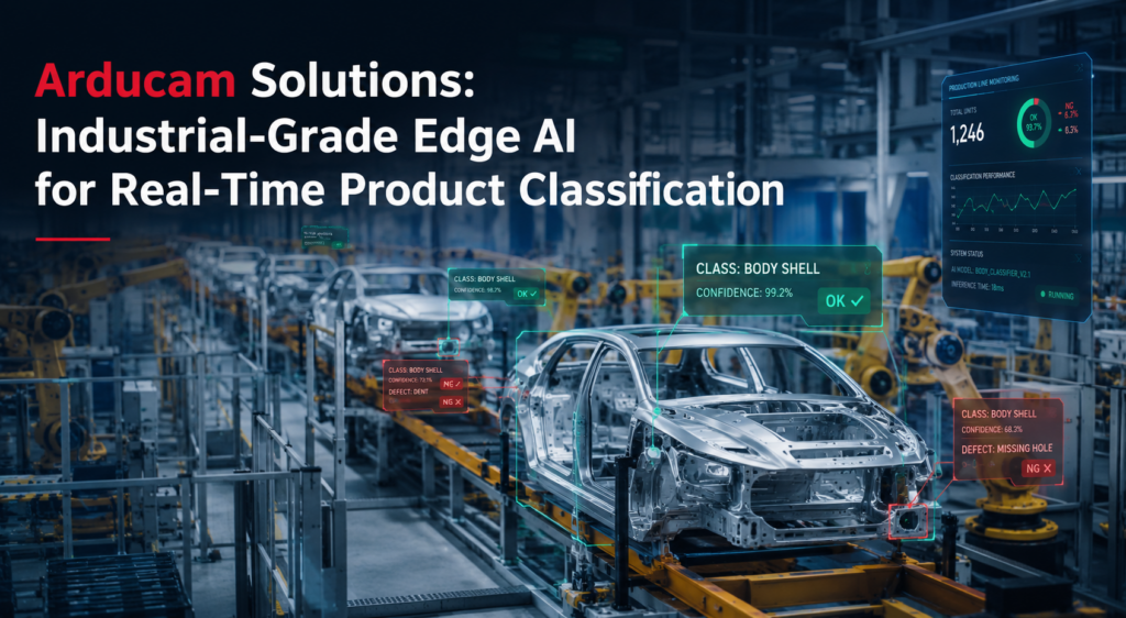 industrial classification